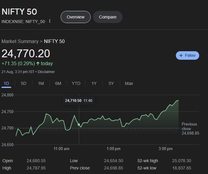 Nifty 50 Chart